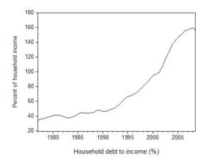hh_debt_income