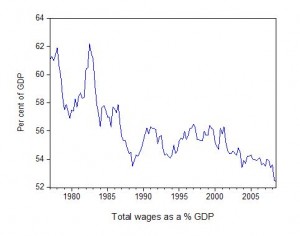 wage_share