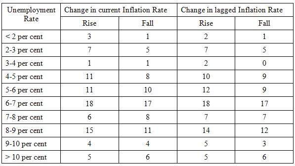 inflation_rise_fall_table