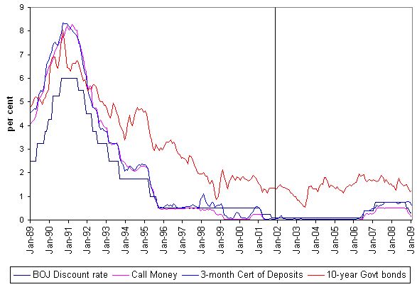 japan_interest_rates