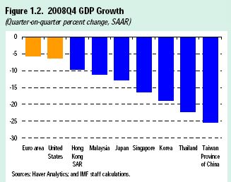 imf_asia_outlook_april_2009_gdp
