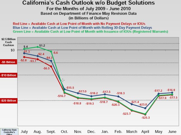 california_cash_crisis