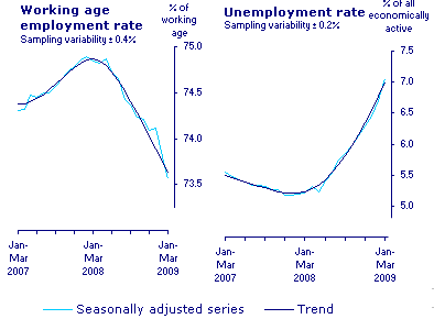 uk_2004_unemployment_rate