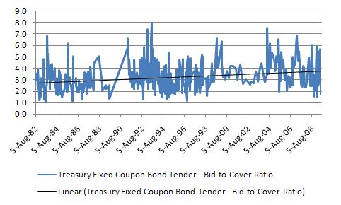 Treasury_Fixed_Coupon_Times_Covered