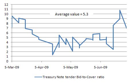 Treasury_Notes_Times_Covered