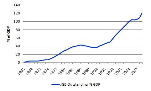 Japan_govt_debt_pc_GDP