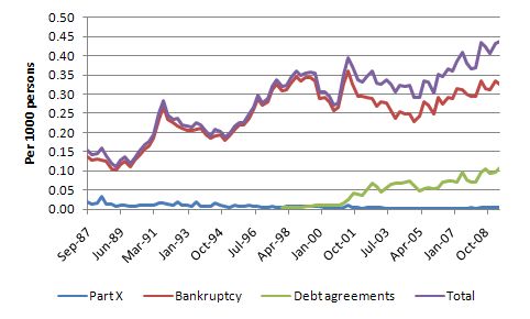 insolvencies_per_1000_June_2009