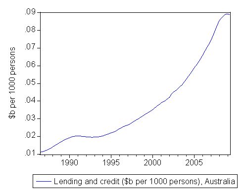 insolvency_credit_per_1000_June_2009