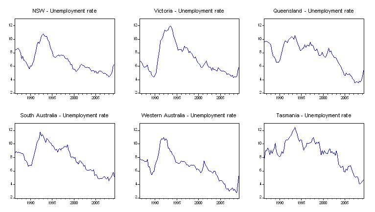 unemployment_rates_states_June_2009