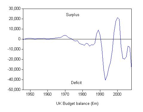 Budget_deficit_1946_2008