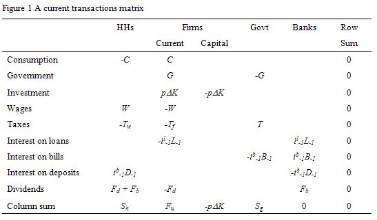 Table_1_current_transactions_matrix