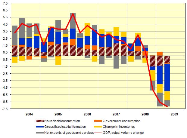 contributions_to_GDP_including_imports