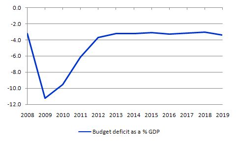 CBO_August_2009_deficit_projections