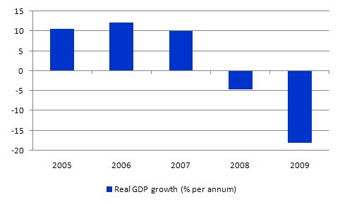 Latvia_GDP_growth