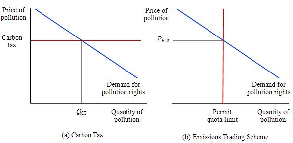 Carbon_tax_versus_ETS