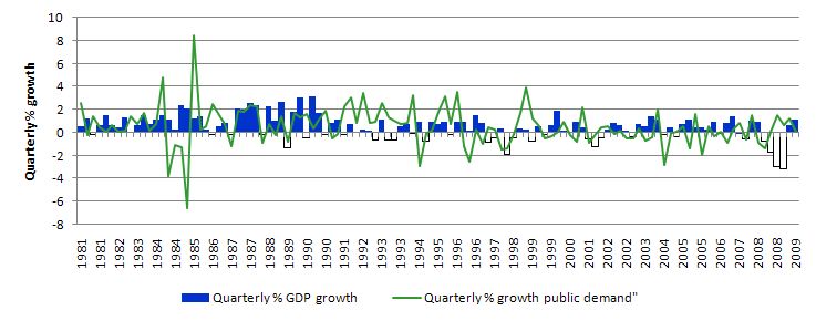 Japan_GDP_growth_Sep_2009