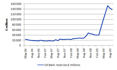 UK_bank_reserves