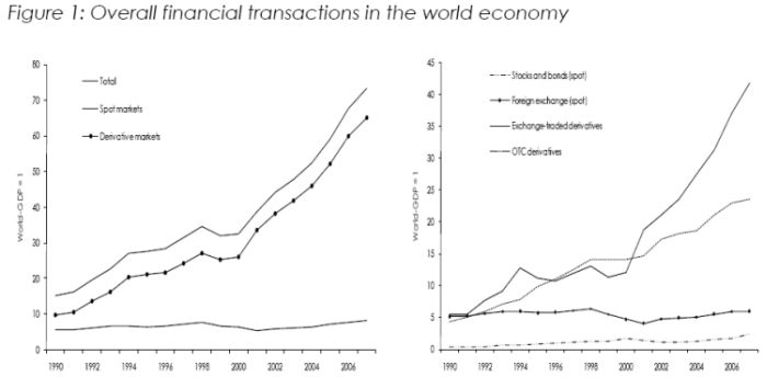 World_financial_transactions
