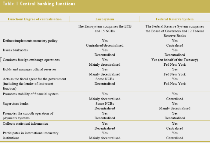 ECB_compared_Fed