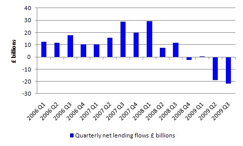 UK_Net_Lending_Flows