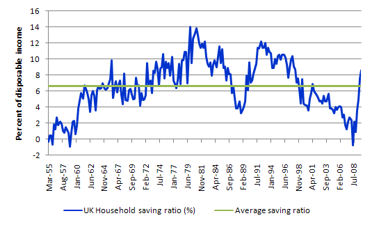 UK_saving_ratio