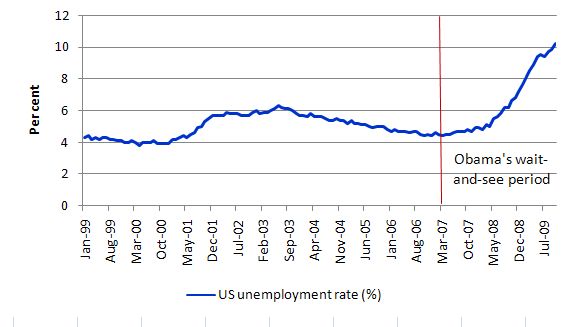 US_unemployment_Oct_2009