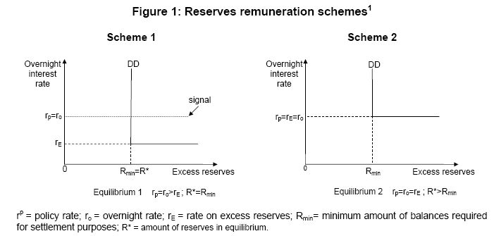 bank_reserve_remuneration_schemes