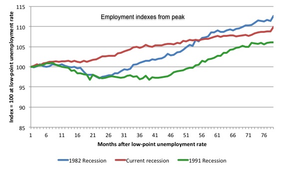 Australia_3_recession_employment_indexes_August_2014