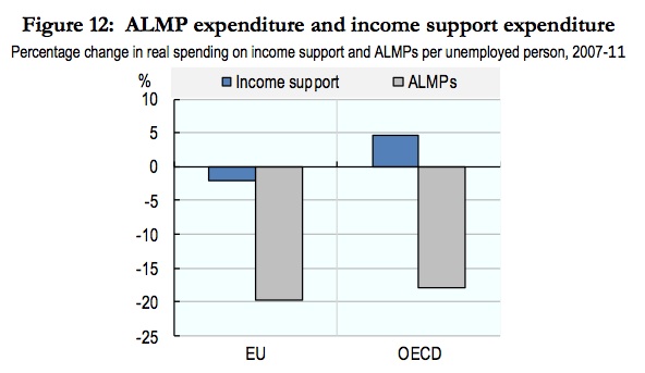 G20_Income_Support_ALMP_2007_11
