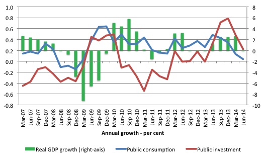 Japan_Public_Spending_Growth_March_2007_June_2014