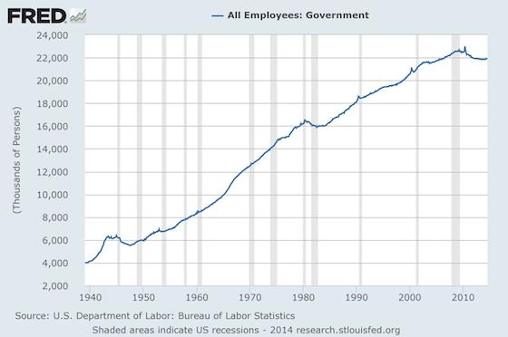 US_Public_Employment_1939_2014