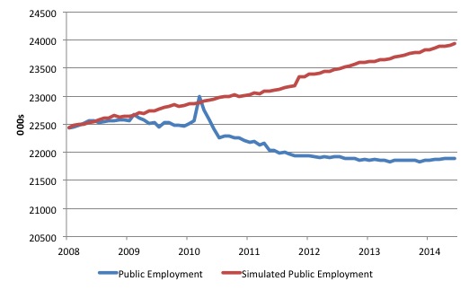 US_Public_and_Simulated_Public_Employment_March_2008_August_2014