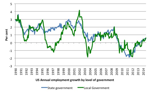 US_state_local_gov_employment_growth_1990_July_2014