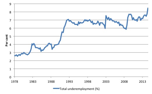 Underemployment_August_2014
