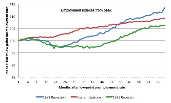 Australia_3_recession_employment_indexes_September_2014