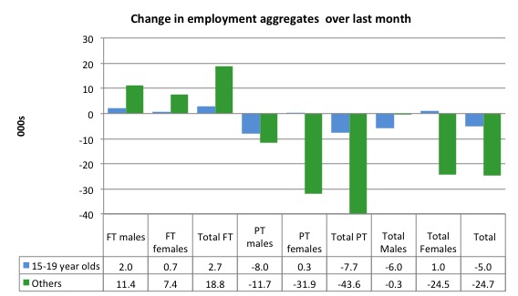 Australia_changes_employment_by_age_last_month_to_September_2014