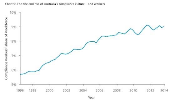 Australia_compliance_sector