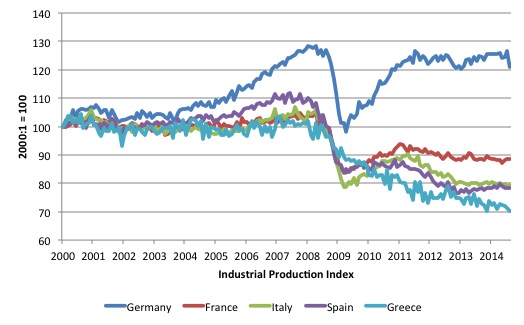 Germany_France_Italy_Spain_Greece__IP_2000_August_2014.jpg
