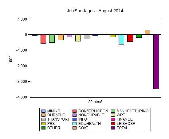 us_job_shortages_all_industries_august_2014