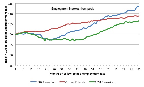 Australia_3_recession_employment_indexes_October_2014