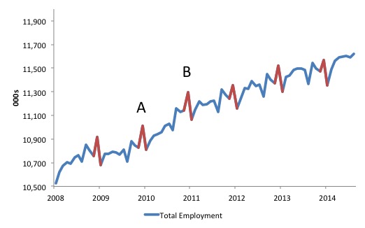 Australia_Seasonal_Employment_Patterns