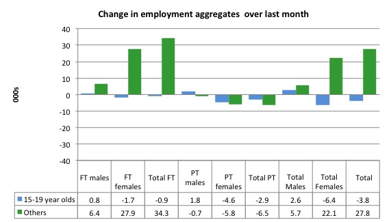 Australia_changes_employment_by_age_last_month_to_October_2014