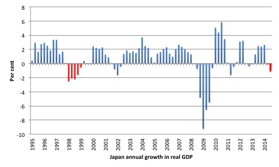 Japan_Sales_Tax_Real_GDP_Effect