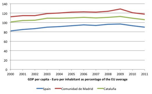 Spain_GDP_PC_2000_2011