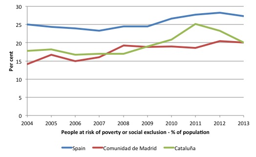 Spain_Poverty_Risk_2000_13