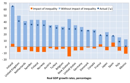 OECD_Counterfactual_real_GDP_2014_Report