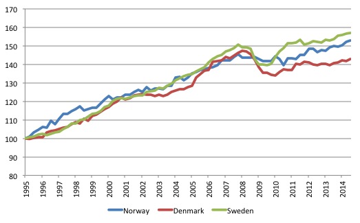 DK_NO_SE_real_GDP_Growth_1995_2014Q3