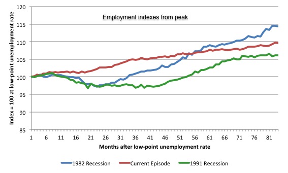 Australia_3_recession_employment_indexes_January_2015