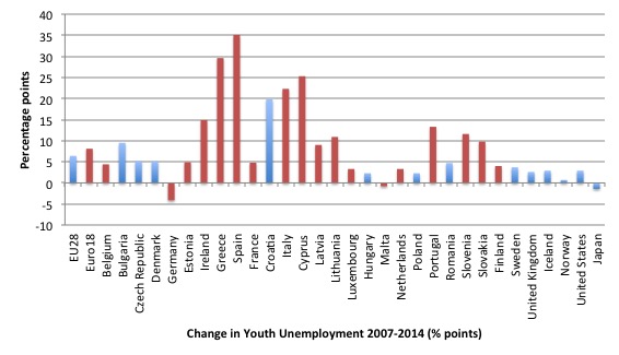 Europe_Change_Youth_UR_2007_2014