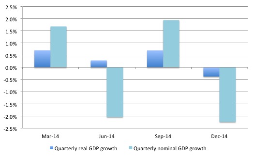 Greece_Real_Nominal_GDP_Growth_2014